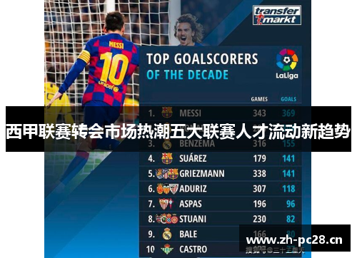 西甲联赛转会市场热潮五大联赛人才流动新趋势 西甲联赛转会市场热潮五大联赛人才流动新趋势