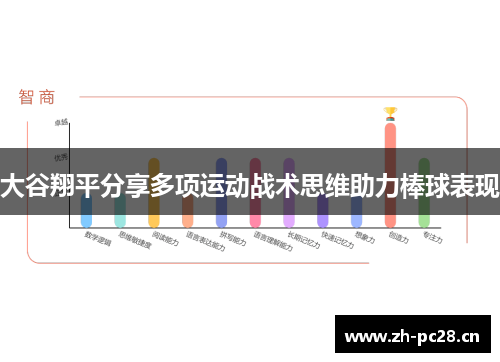 大谷翔平分享多项运动战术思维助力棒球表现 大谷翔平分享多项运动战术思维助力棒球表现