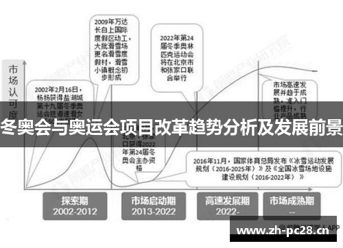冬奥会与奥运会项目改革趋势分析及发展前景